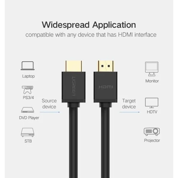 UGREEN HD104 HDMI Cable 2.0 Computer TV Engineering Decoration Line HD 3D Visual Effect 25m (Black) (10113)