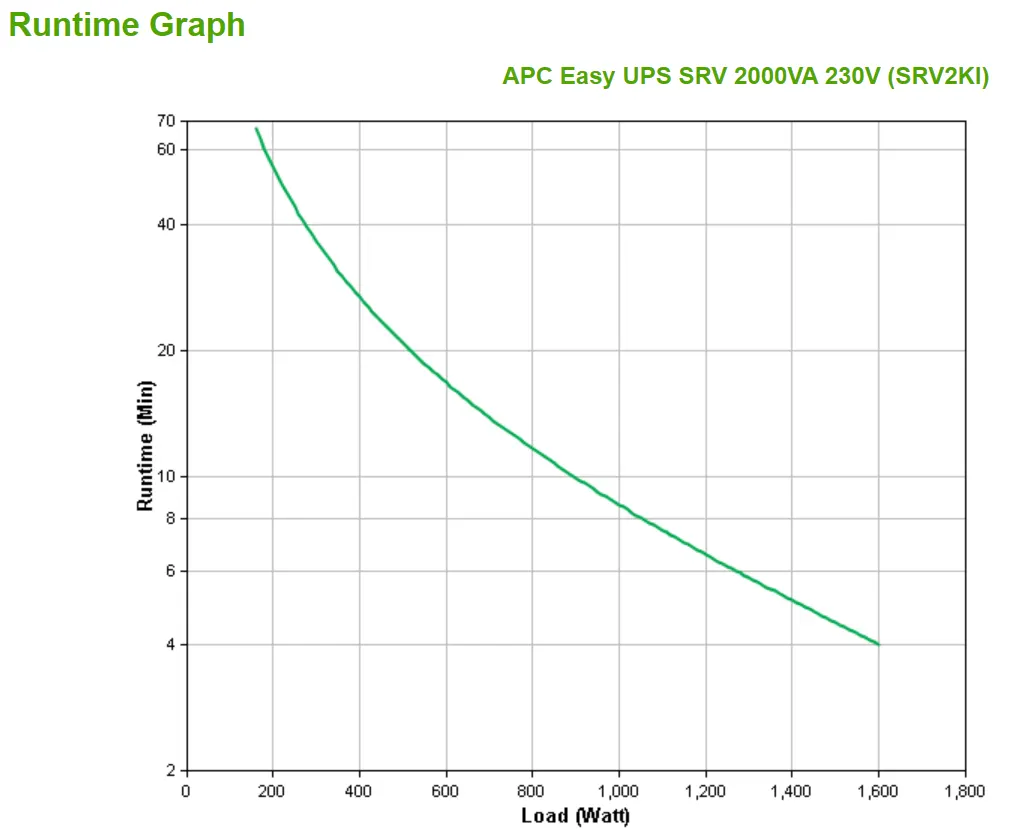 APC Easy UPS 2000VA 230V