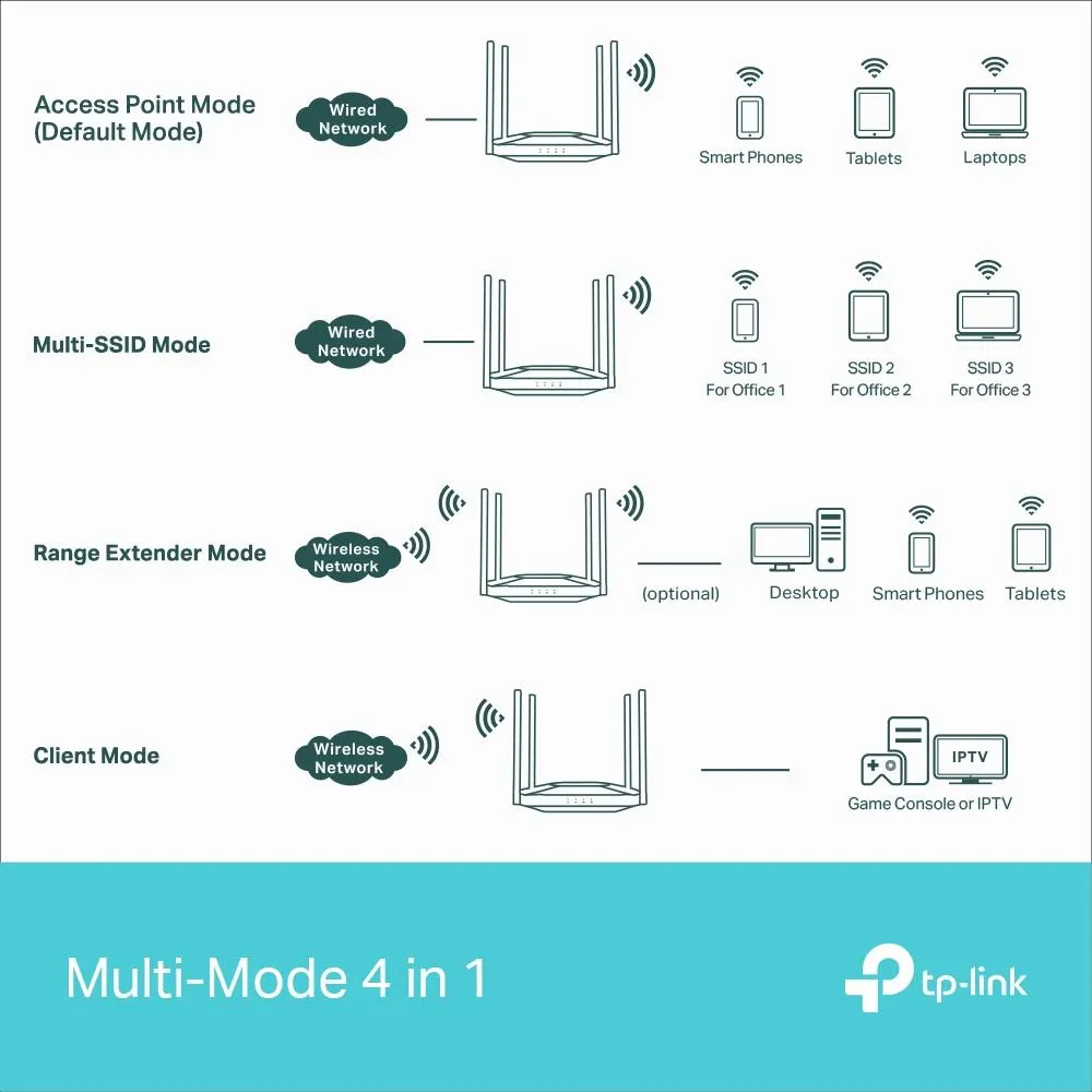 TP-Link, TL-WA3001, AX3000 Gigabit Wi-Fi 6 Access Point