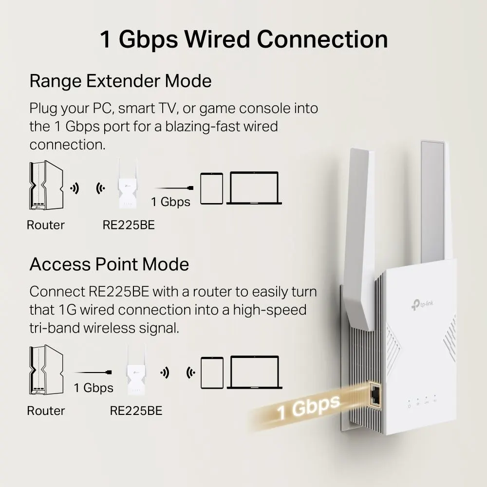 TP-Link, RE225BE, BE3600 Wi-Fi 7 Range Extender
