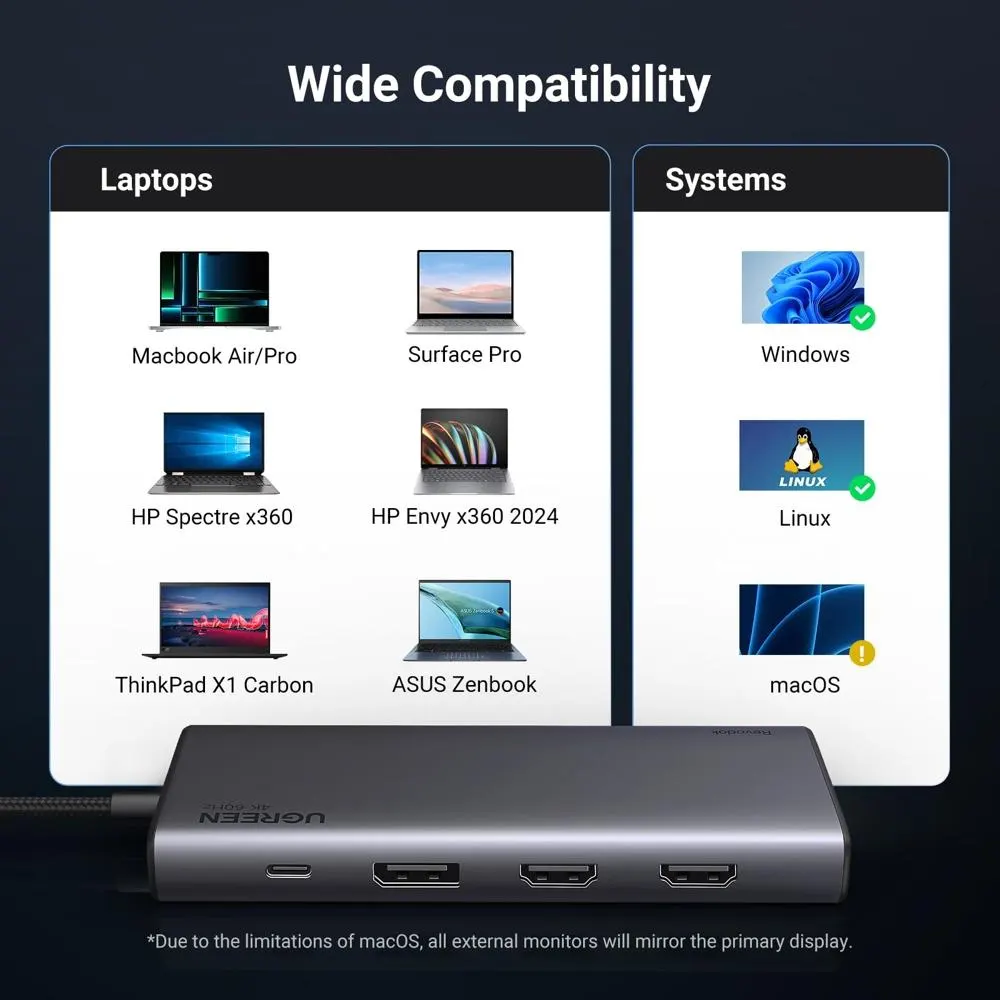 CM639, UGREEN, USB HUB, Revodok 308, HDMI, DP, Type-C, USB-A, PD, 8 in 1 USB C Docking Station, Grey.