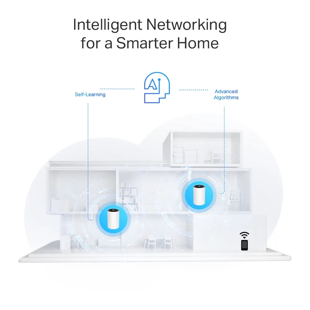 Mesh სისტემა TP-Link Deco PX50 Home Powerline Mesh WiFi 6 System