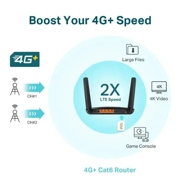 TP-Link, Archer MR600, 4G+ Cat6 AC1200 Wireless Dual Band Gigabit Router