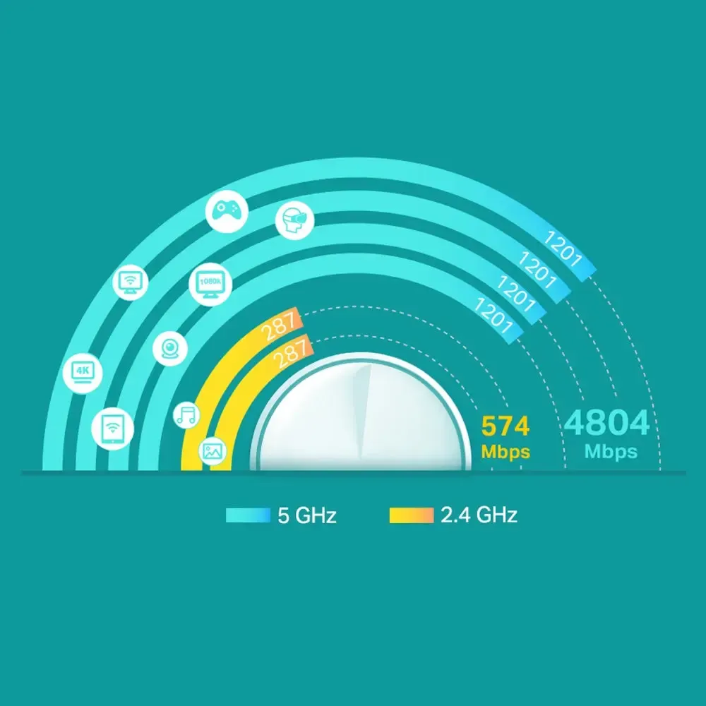 Deco X60, TP-Link, additive