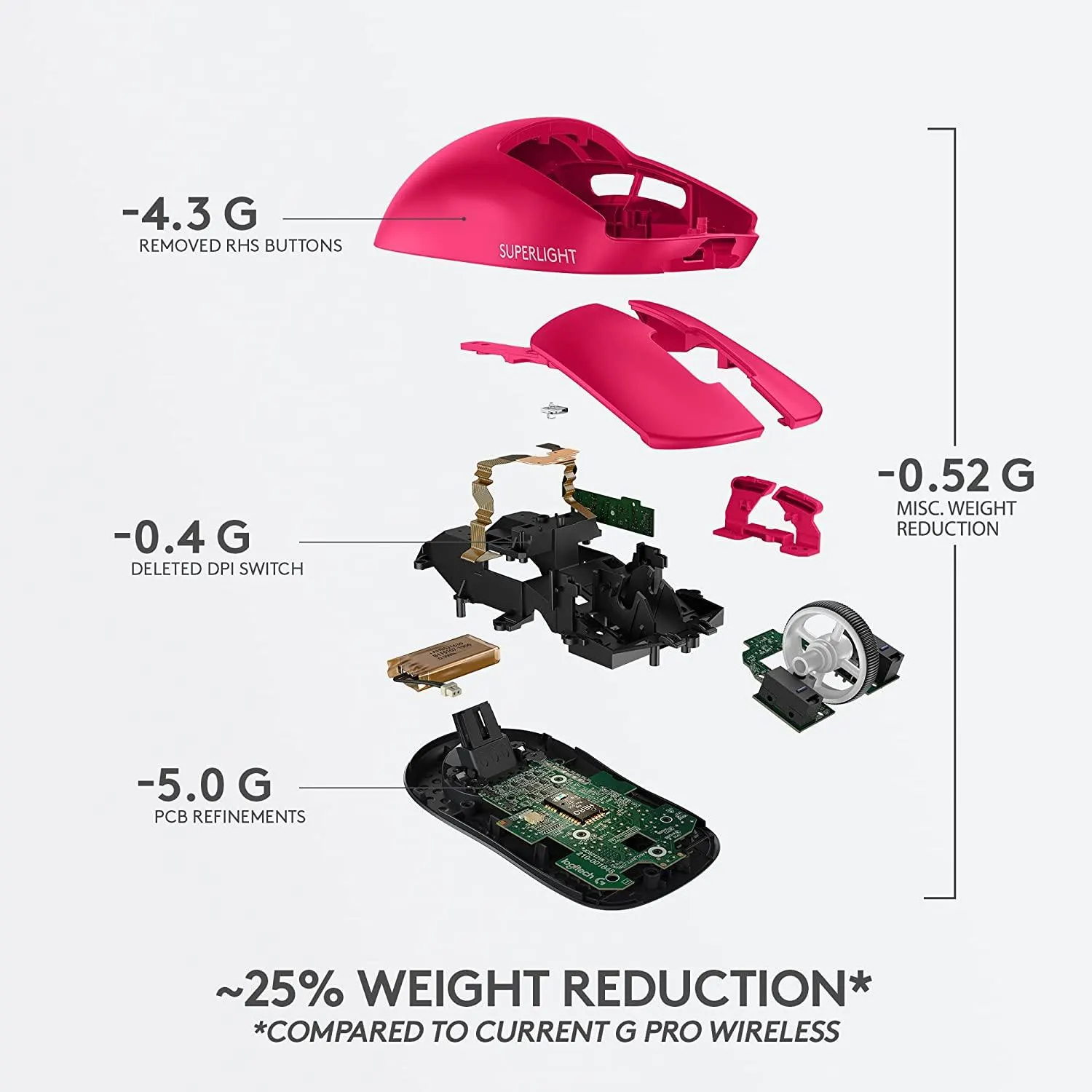 მაუსი Logitech, G PRO X SUPERLIGHT, Mouse, Magenta
