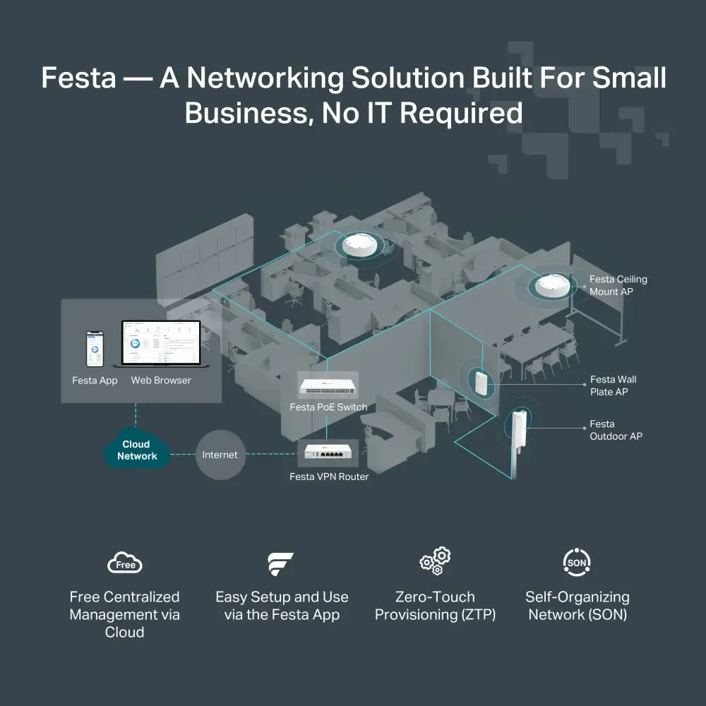 TP-Link, Festa FR205, Gigabit VPN Gateway