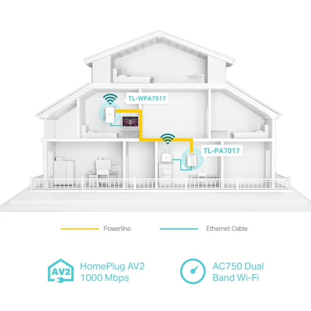 TP-Link, TL-WPA7517 KIT, AV1000 Gigabit Powerline Starter Kit