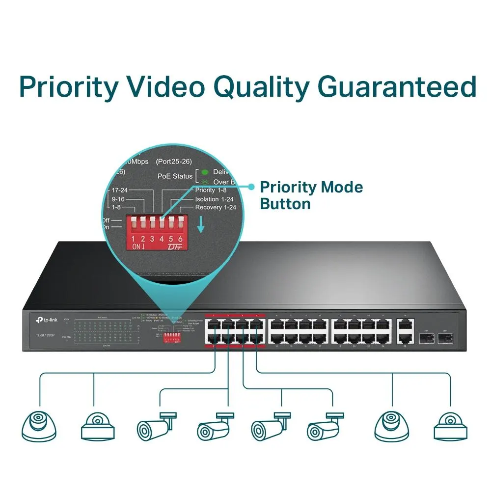 PoE სვიჩი TP-Link, TL-SL1226P, 24-Port 10/100Mbps + 2-Port Gigabit Rackmount Switch with 24-Port PoE+