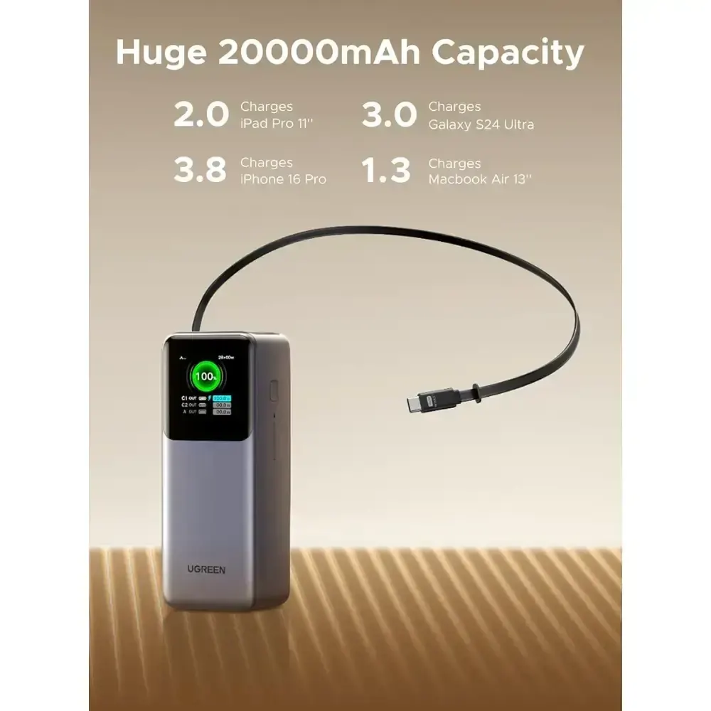 UGREEN PB726 (95670B) Nexode, 20000mAh, Type-C, USB, Power Bank With Retractable Cable, Grey