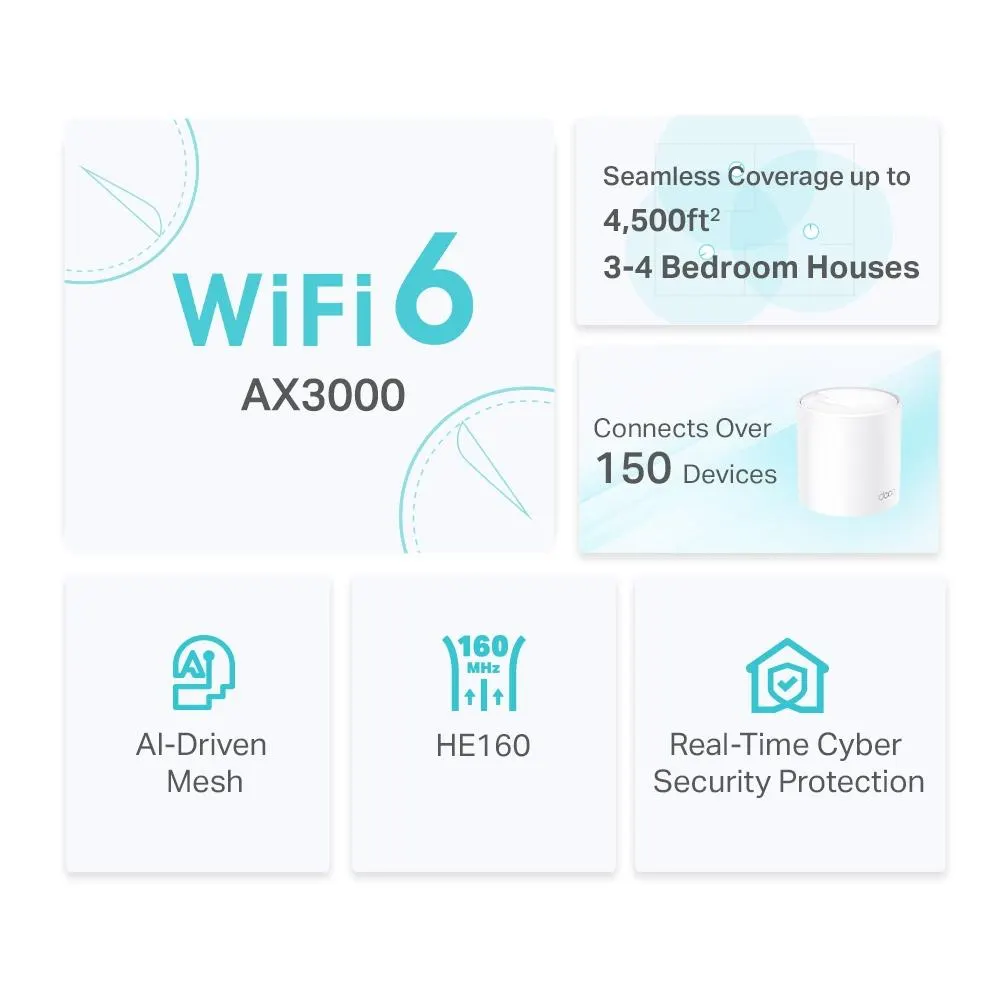 Mesh სისტემა TP-Link, Deco X50(2-pack), AX3000 Whole Home Mesh Wi-Fi 6 System