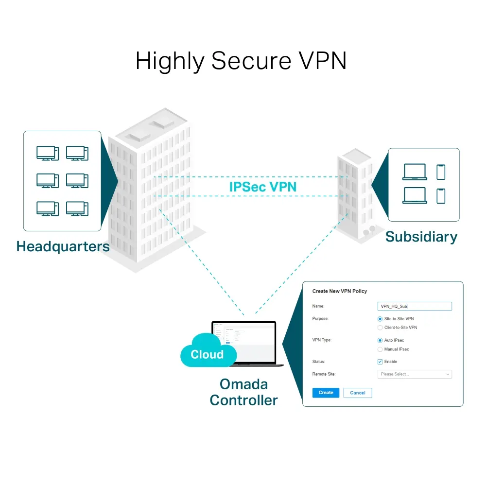VPN როუტერი TP-Link Omada Gigabit VPN Router
