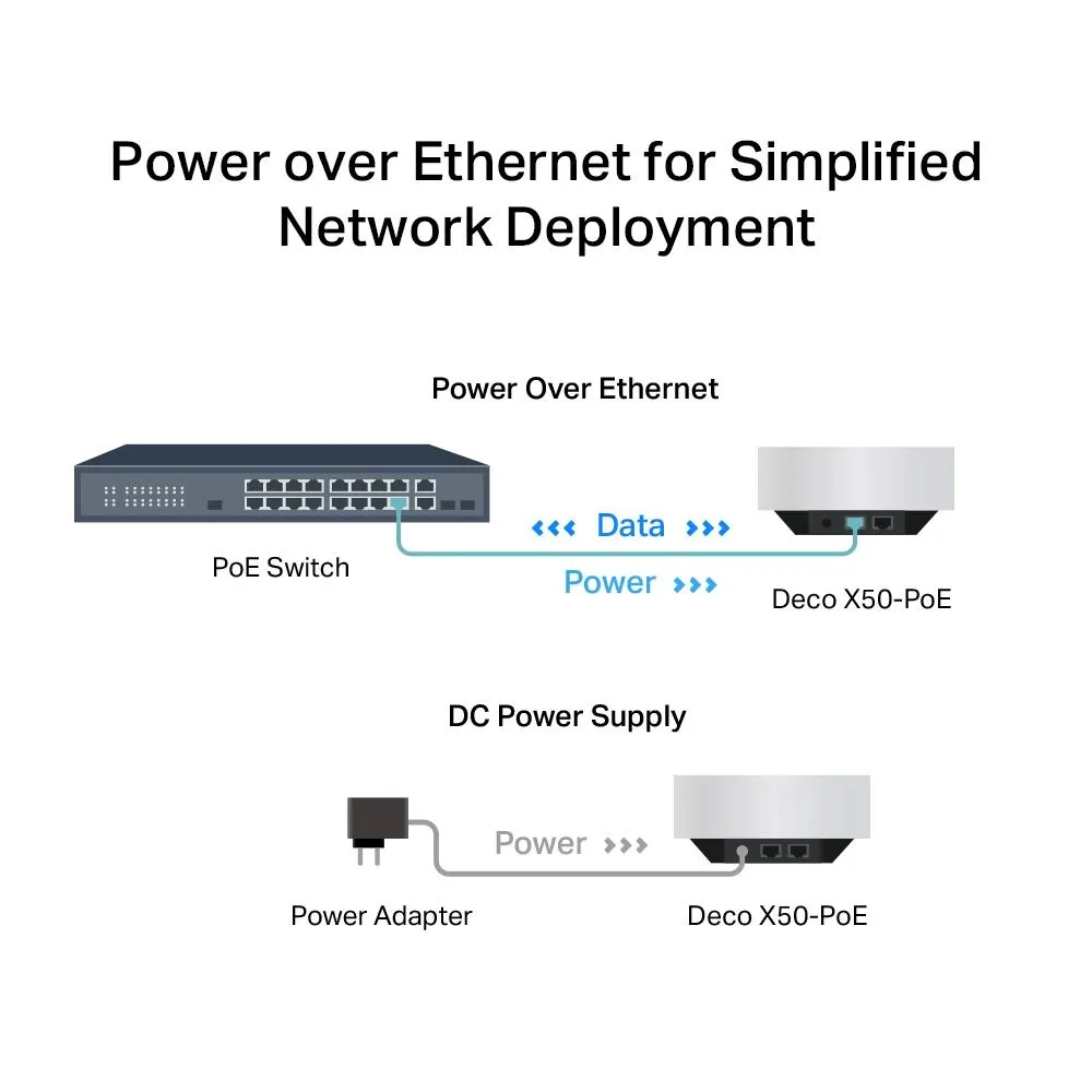 TP-Link, Deco X50-PoE(1-pack) AX3000 Whole Home Mesh Wi-Fi 6 Unit with PoE