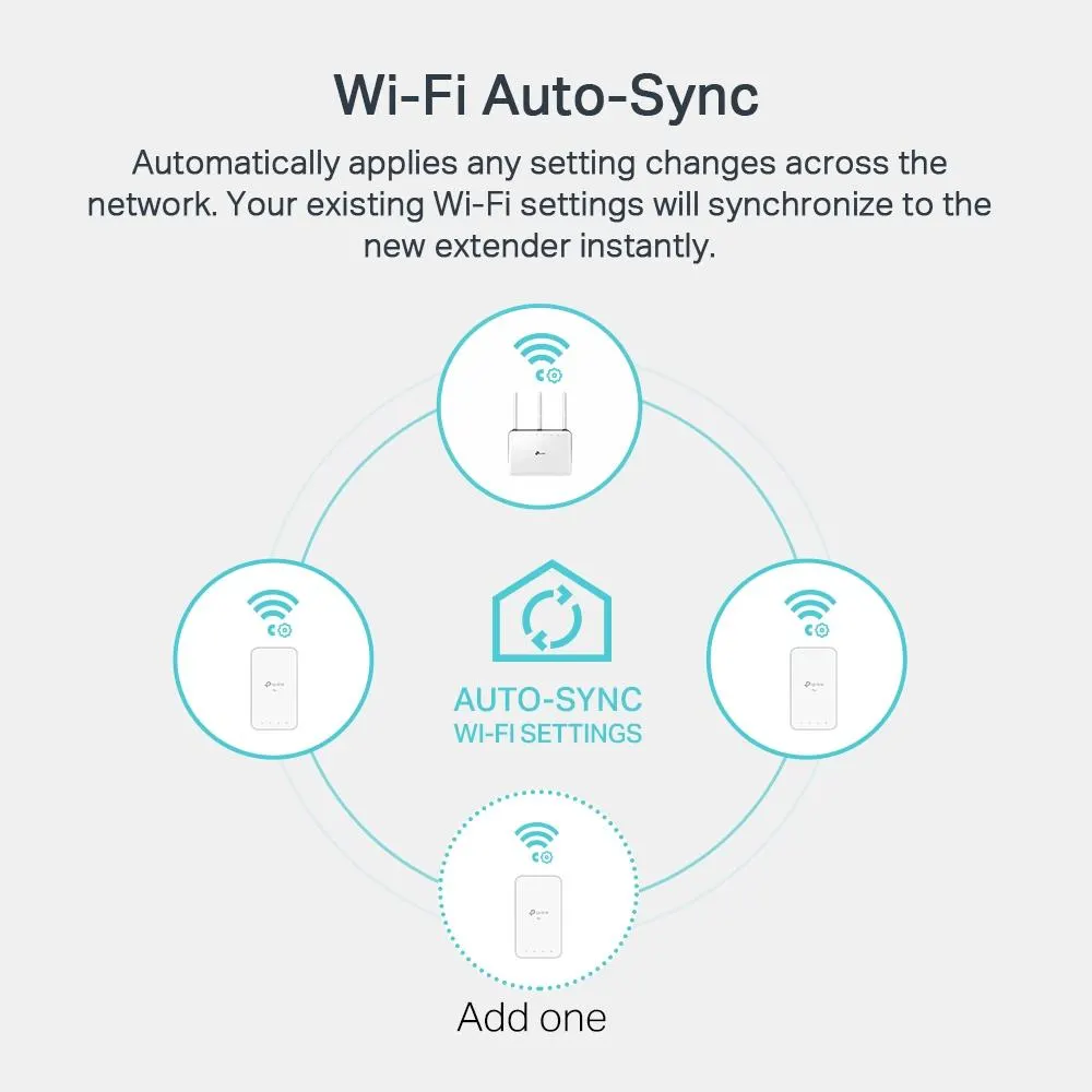 TP-Link, TL-WPA7517 KIT, AV1000 Gigabit Powerline Starter Kit