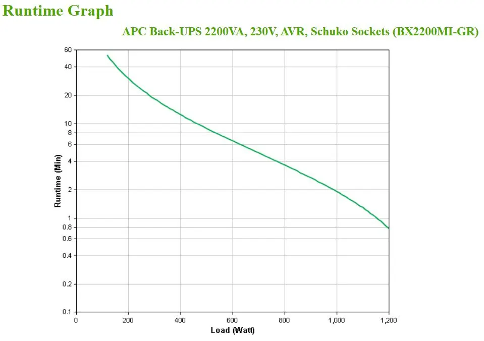 Line-Interactive ტიპის UPS APC Back-UPS 2200VA, 230V, AVR, Schuko Sockets