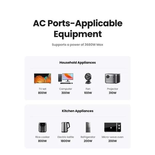 დამტენი CD314, UGREEN, Adapter, 30W, 1 Socket, USB-A, USB-C, Gray.