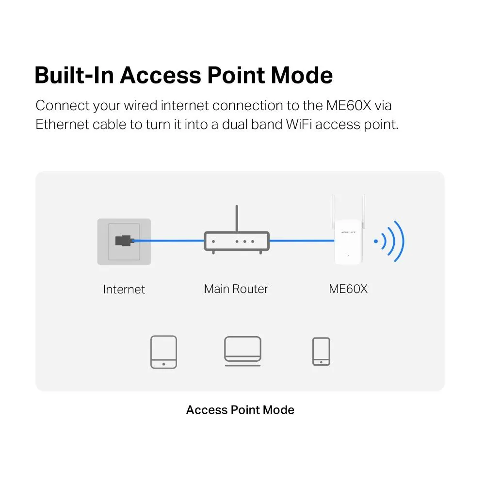 MERCUSYS, ME60X, AX1500 Wi-Fi 6 Range Extender