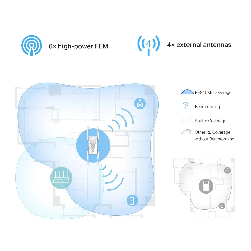 TP-Link RE815XE Mesh Wi-Fi 6E Range Extender