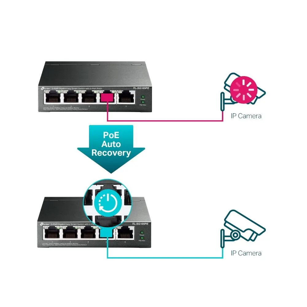 TP-Link, TL-SG105PE, 5-Port Gigabit Easy Smart Switch with 4-Port PoE+