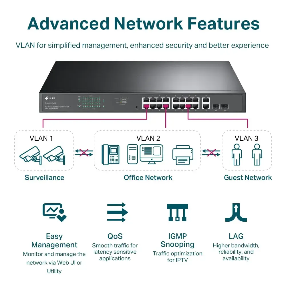 PoE სვიჩი TP-Link, TL-SG1218MPE, 18-Port Gigabit Easy Smart Switch with 16-Port PoE+