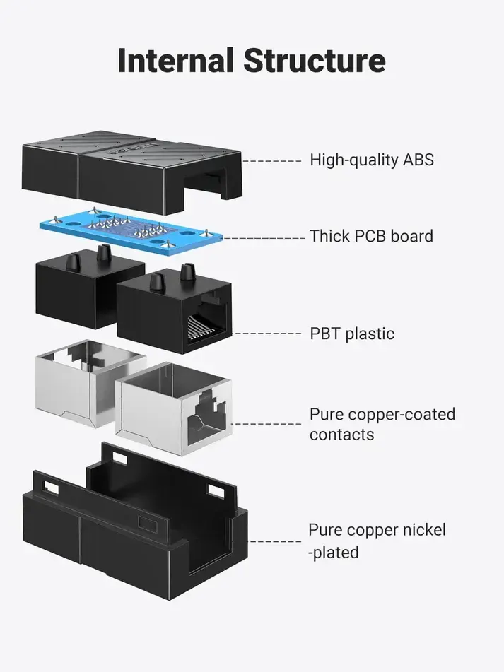 NW114 UGREEN (20390) RJ 45 Network Keystone Jack In-Line Coupler Female to Female 1pcs (Black)