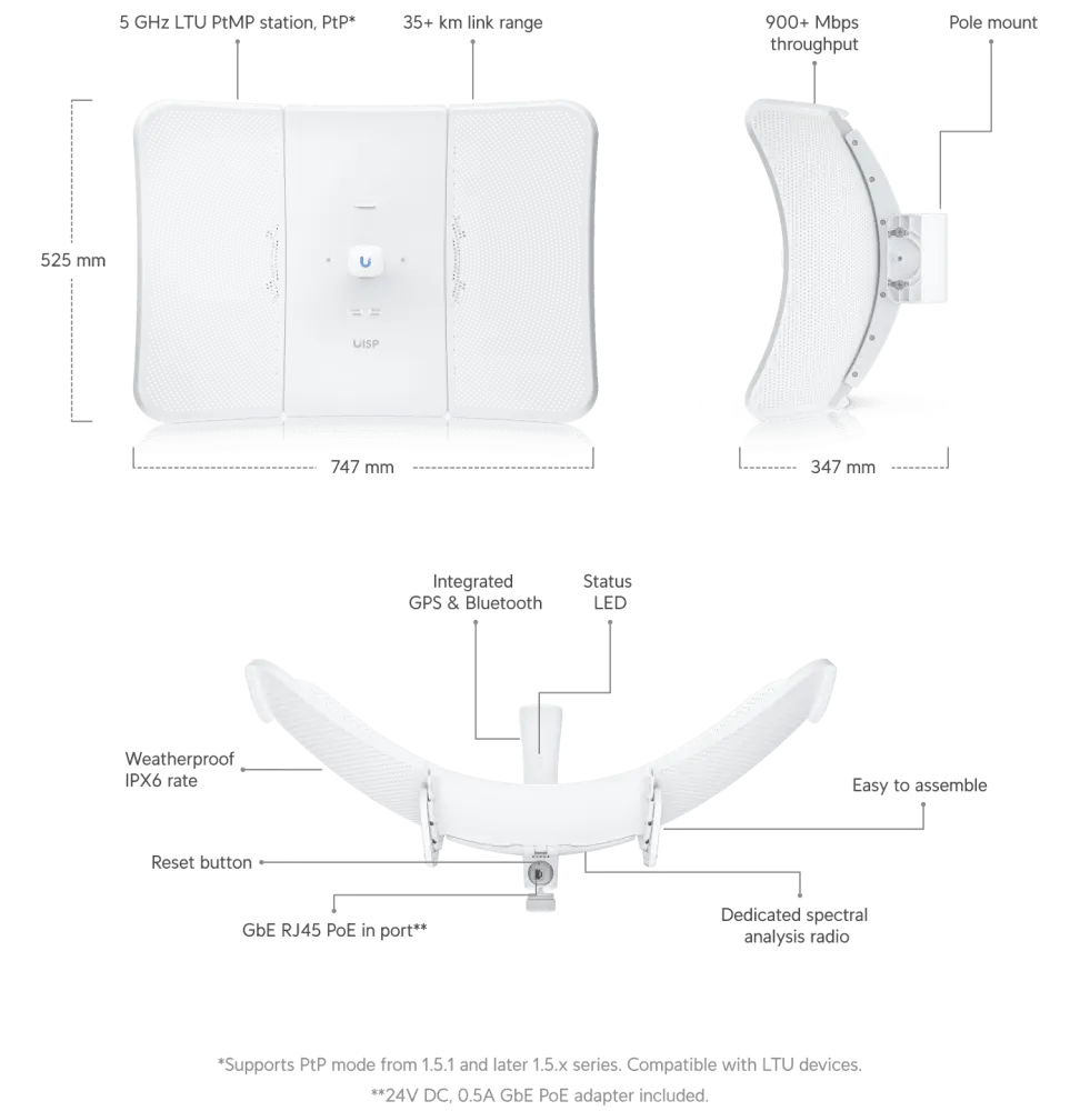 LTU Extreme-Range, Ubiquiti LTU-XR-EU