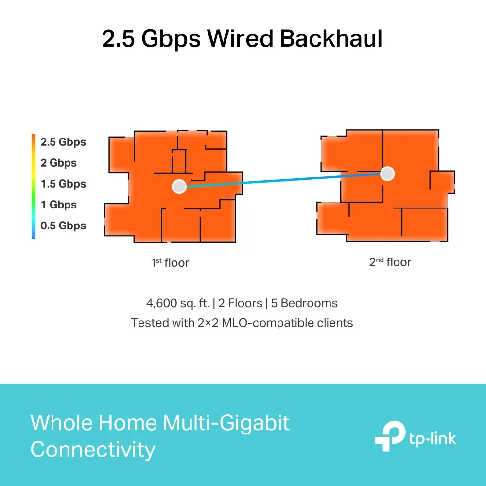 Mesh სისტემა TP-Link Deco BE65 Home Mesh WiFi 7 System