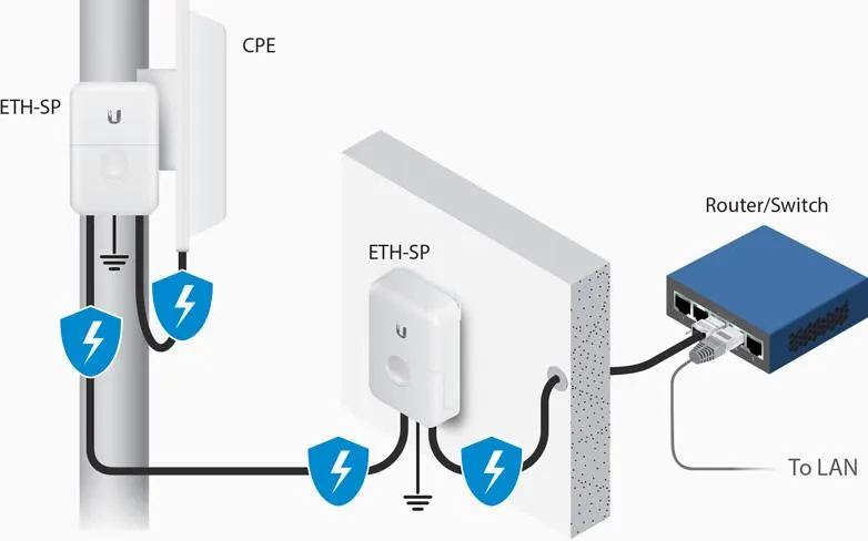 Ethernet Surge Protector G2, Ubiquiti ETH-SP-G2