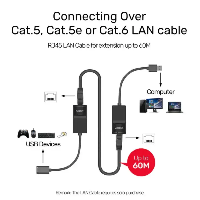 Y-UE01001, UNITEK, USB 1.1 Extension Over RJ45 (up to 60M)