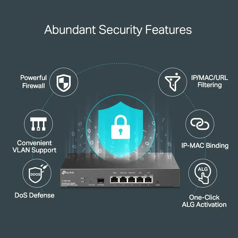 TP-Link, ER7206, Omada Gigabit VPN Router