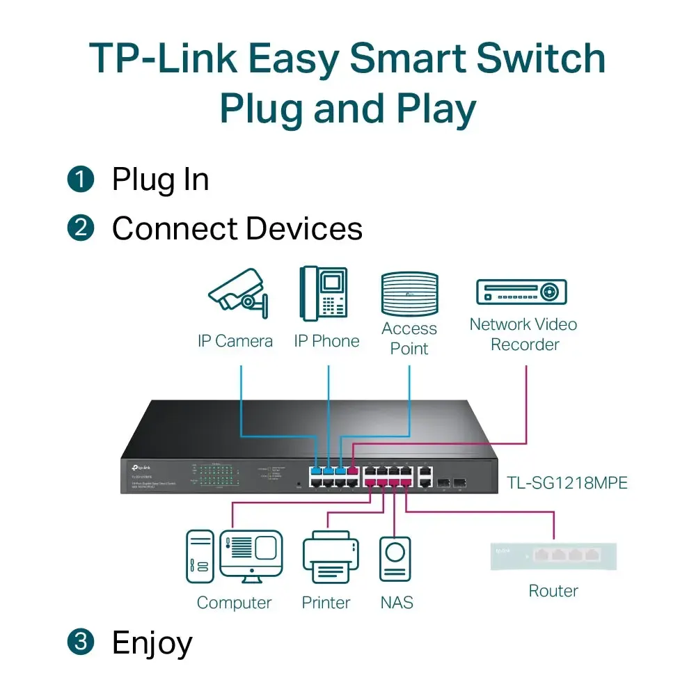 PoE სვიჩი TP-Link, TL-SG1218MPE, 18-Port Gigabit Easy Smart Switch with 16-Port PoE+