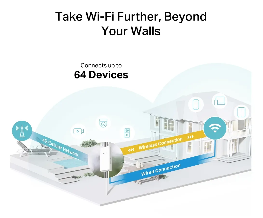 LTE როუტერი TP-Link Archer MR402-Outdoor 4G LTE Router
