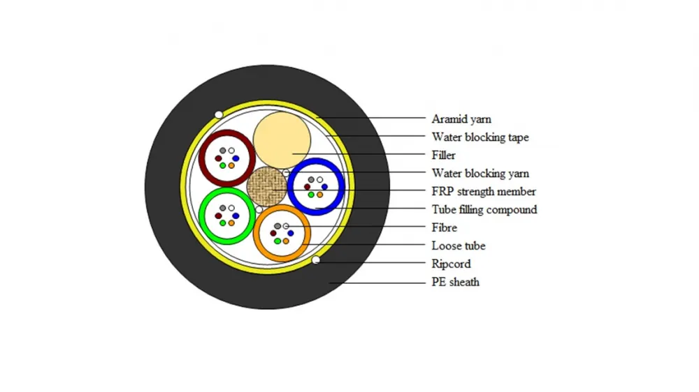 12 წვერიანი ADSS ოპტიკური კაბელი, YOFC ADSS-SS-50M-12B1.3