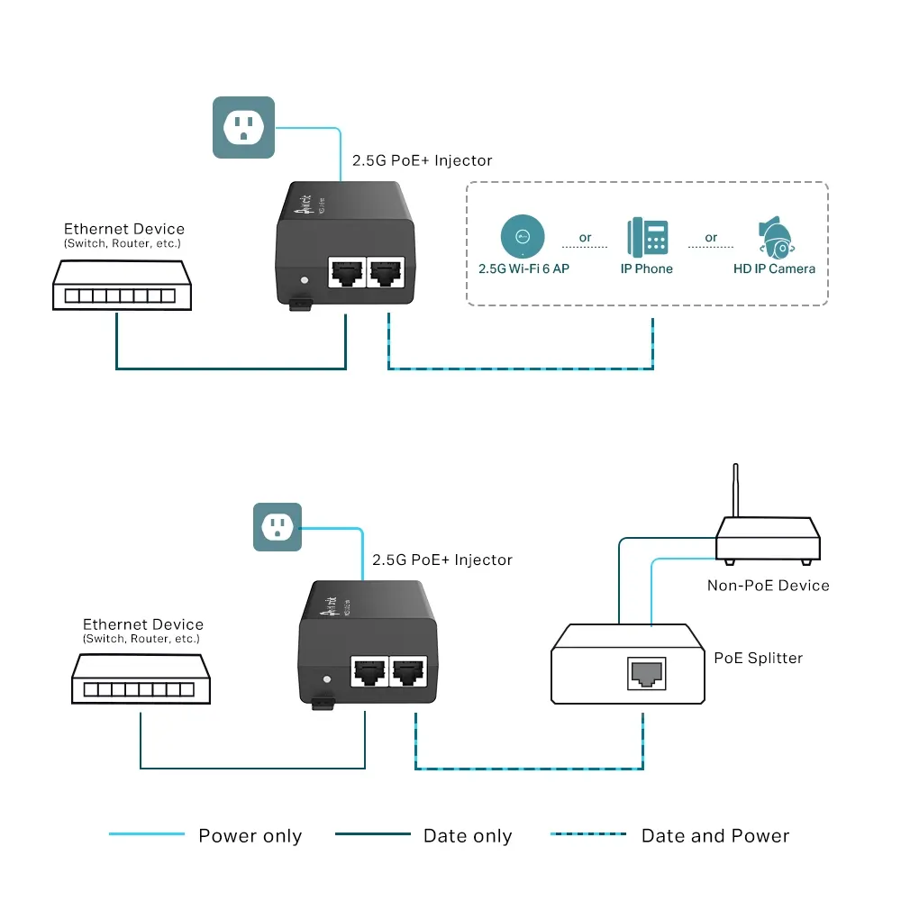 PoE ინჟექტორი TP-Link POE260S PoE+ Injector