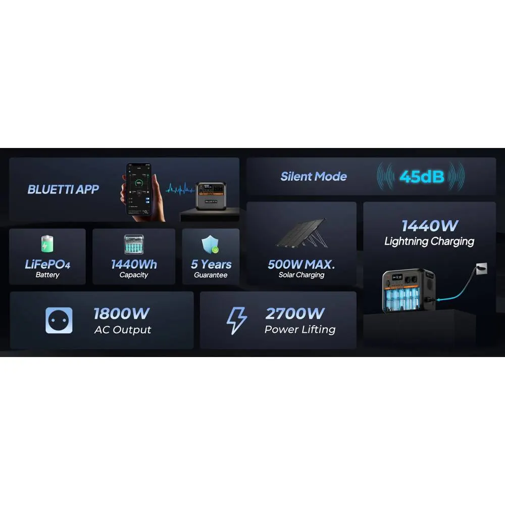 AC180P/GE Bluetti AC180P Portable Power Station 1800W/1440Wh