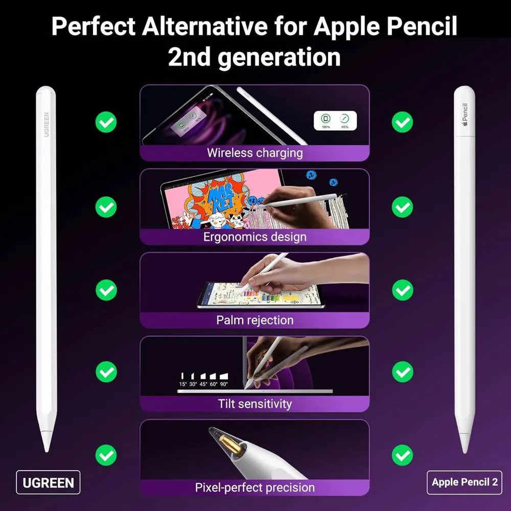 სტილუსი UGREEN LP653 (15910), Smart Stylus Pen For iPad, White