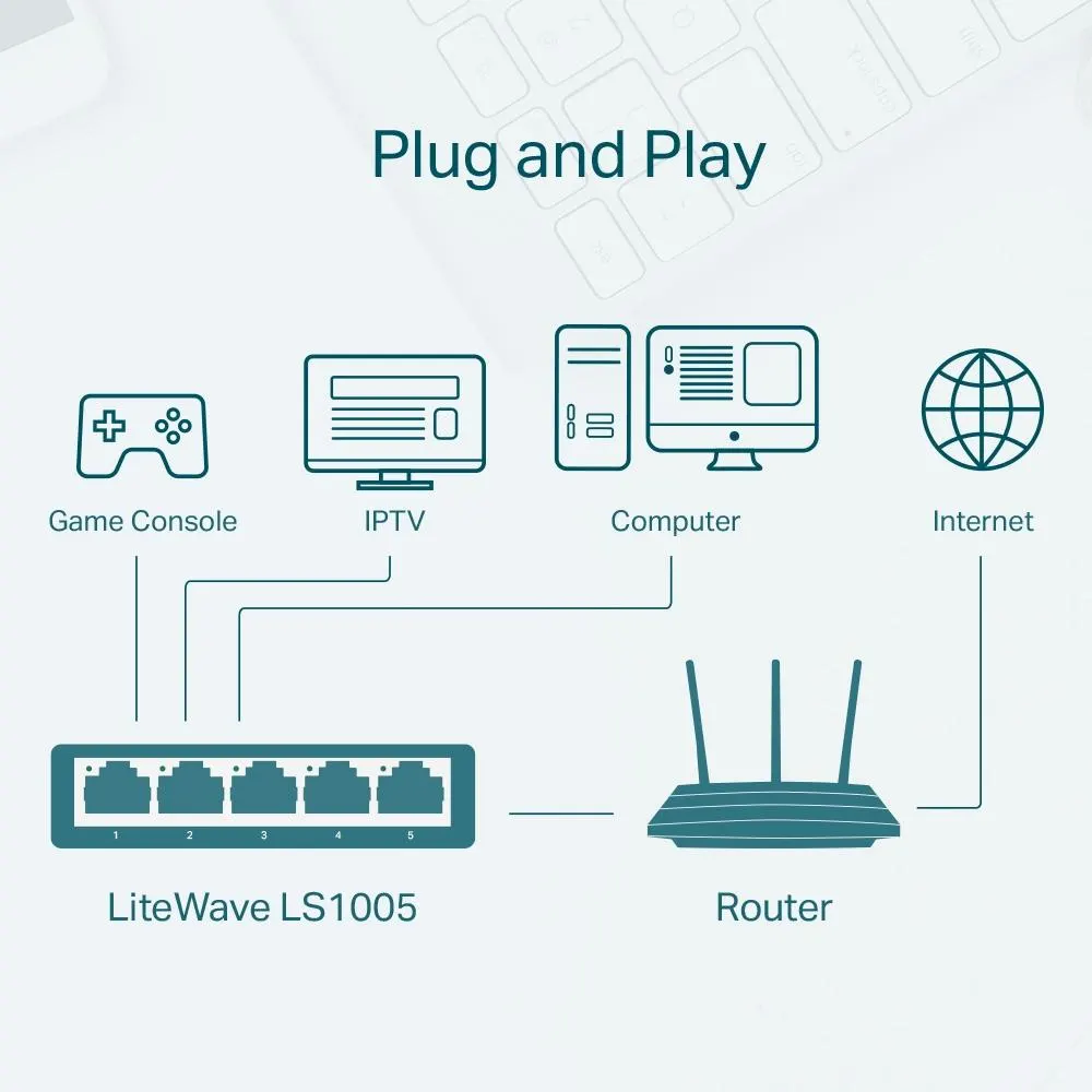 TP-Link, LS1005, 5-Port 10/100Mbps Desktop Switch