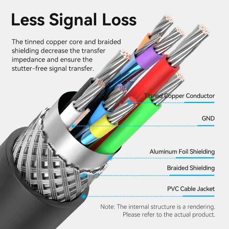 USB დამაგრძელებელი VENTION, CBKBN, USB 2.0 Type-A Male to Type-A Female Active Extension Cable 15M Black.
