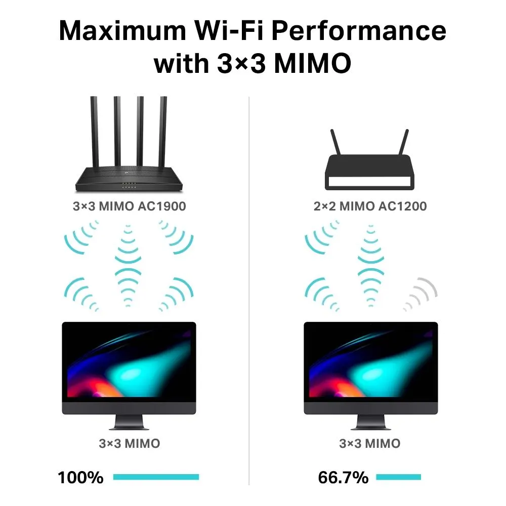 TP-Link, Archer C80 AC1900 MU-MIMO Wi-Fi Router