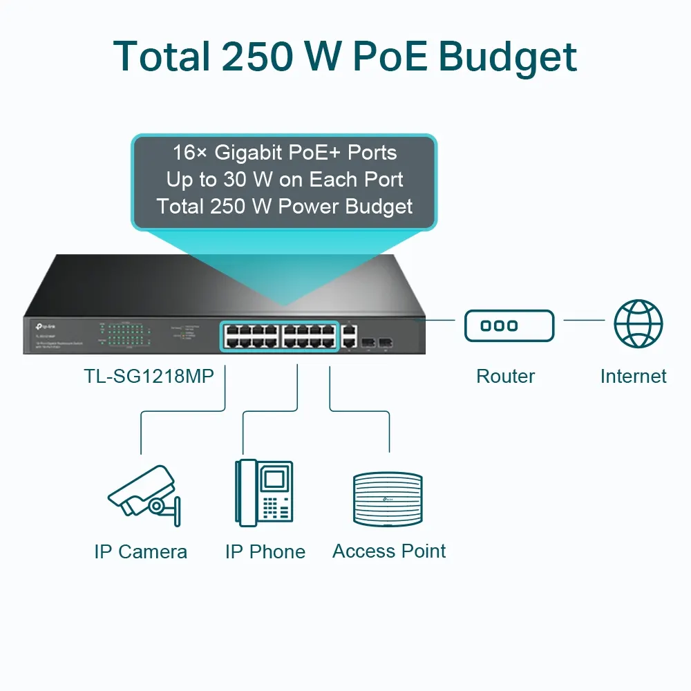 TP-Link TL-SG1218MP Rackmount Switch PoE+