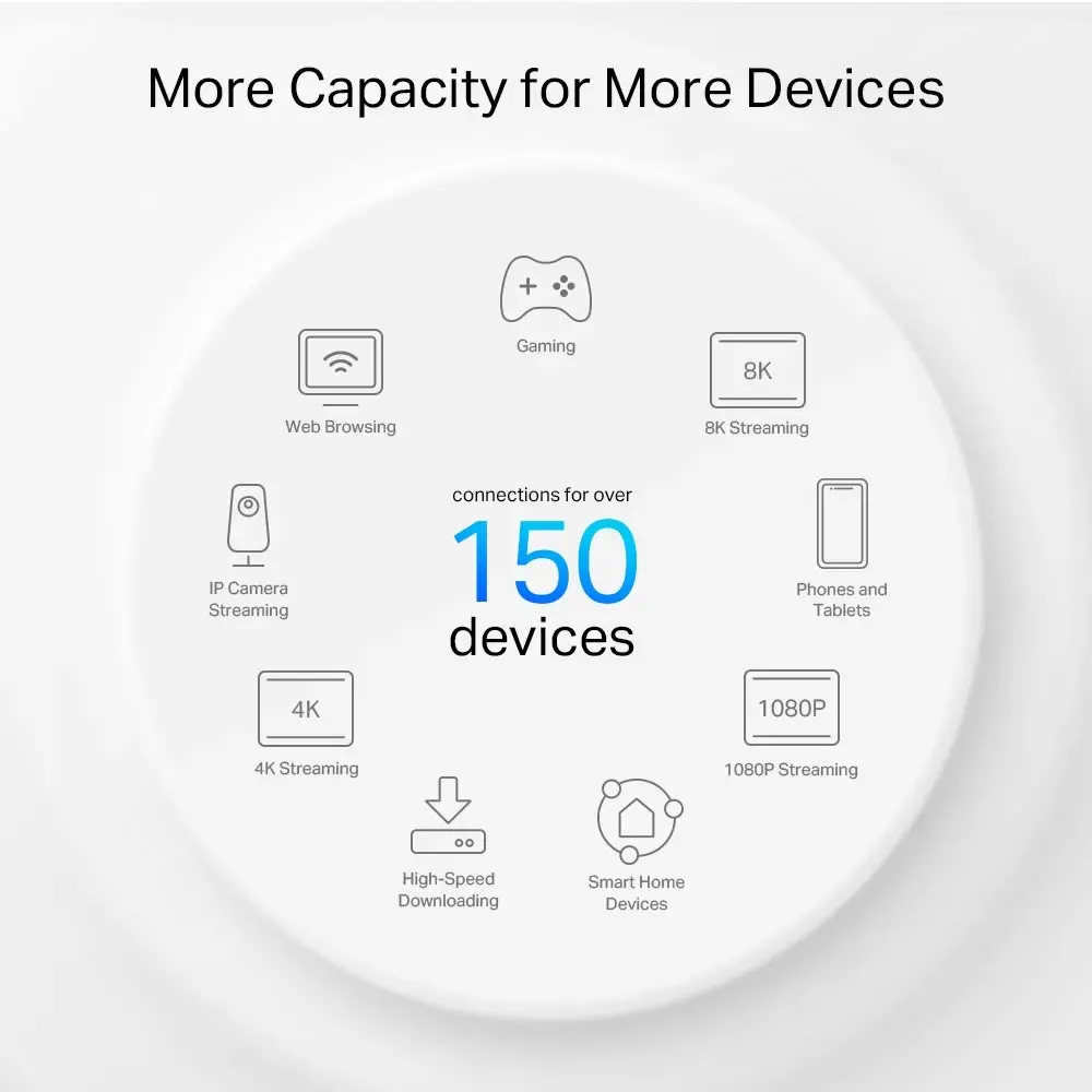 TP-LINK, Deco PX50(3-pack), AX3000+G1500 Whole Home Powerline Mesh Wi-Fi 6 System