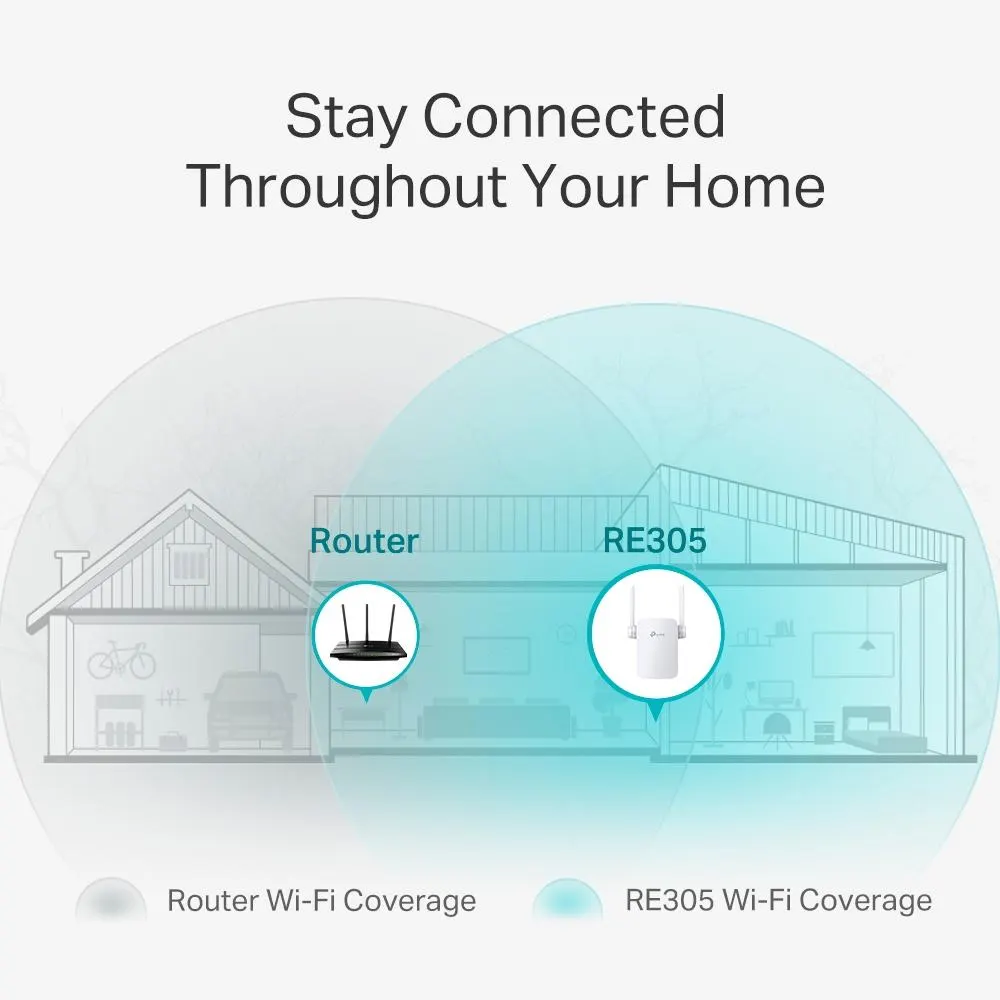 TP-Link, RE305, AC1200 Wi-Fi Range Extender