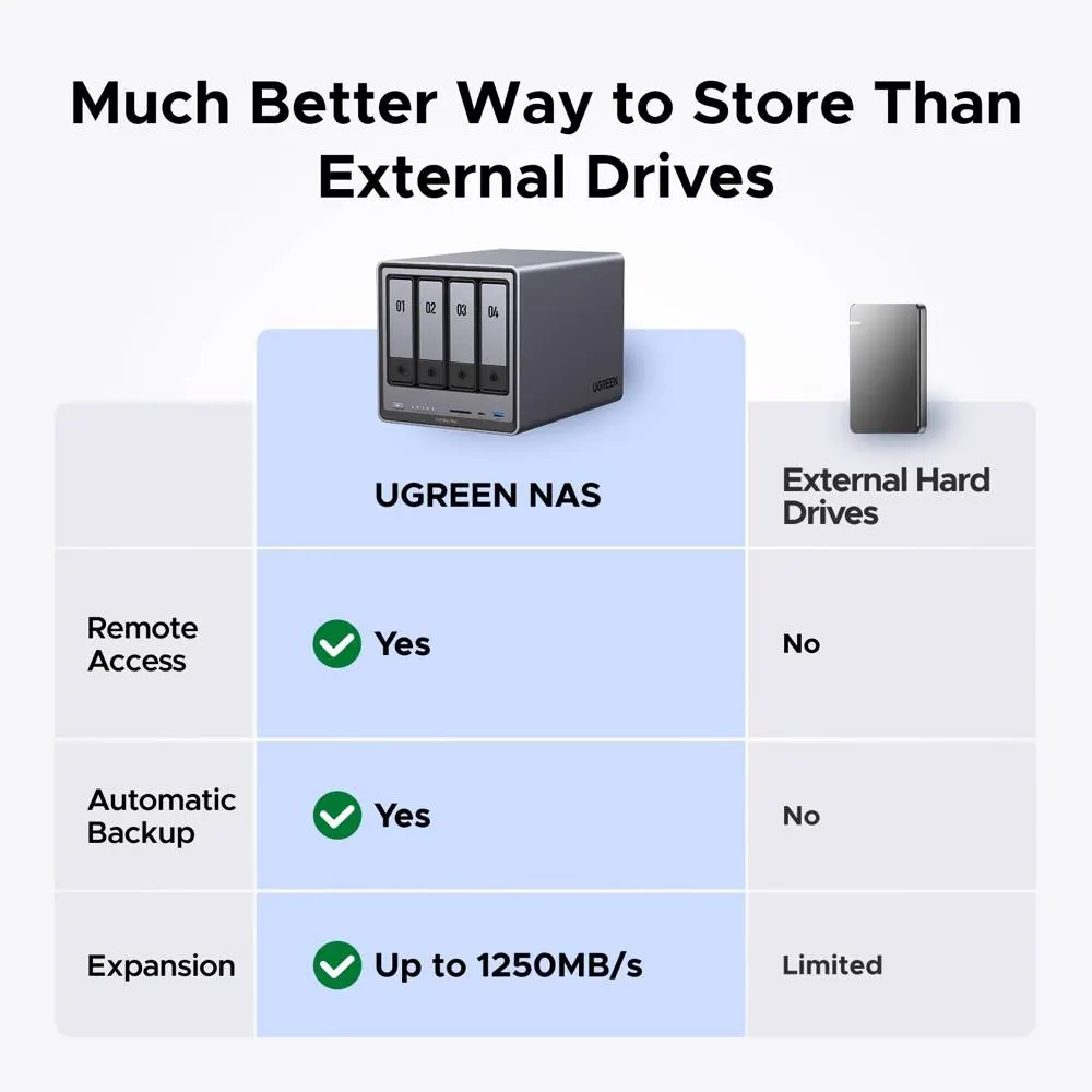 Storage system UGREEN NASync DXP4800 Plus (35261), Intel Gold 8505, 8GB, Diskless, RJ45, USB, Type-C, HDMI, Space Gray