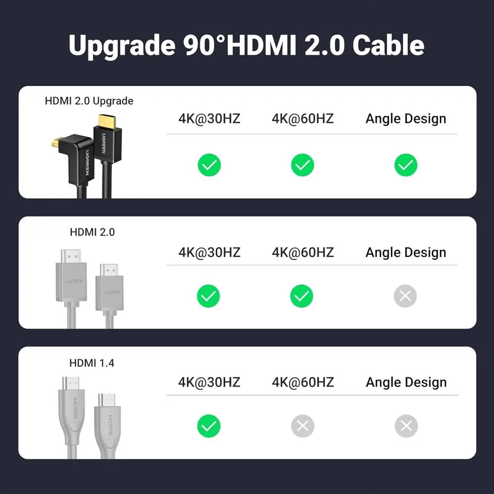 HDMI კაბელი UGREEN HD103 (10172), 4K HDMI Cable Male to Male, 90 Degree, 1m, Black
