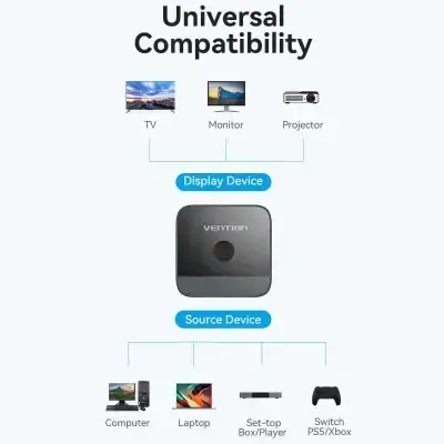KVM/HDMI სვიჩი VENTION HDMI Switch 2 Ports 4K