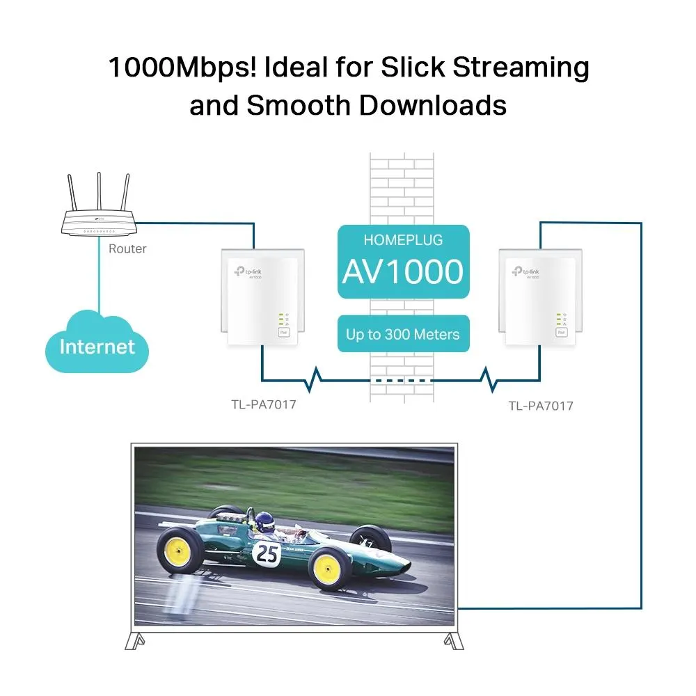 TP-Link, TL-PA7017 KIT, AV1000 Gigabit Powerline Starter Kit
