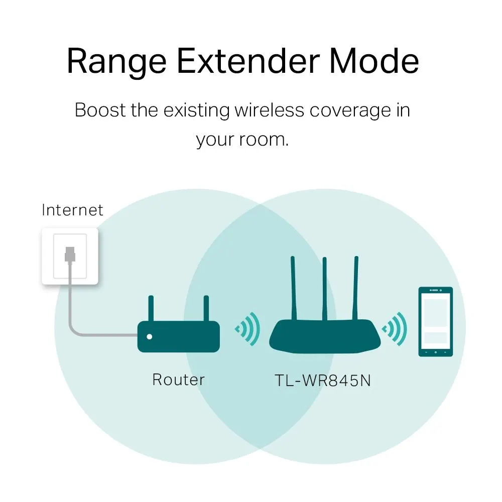 Wi-Fi როუტერი TP-Link, TL-WR845N 300Mbps Wireless N Router