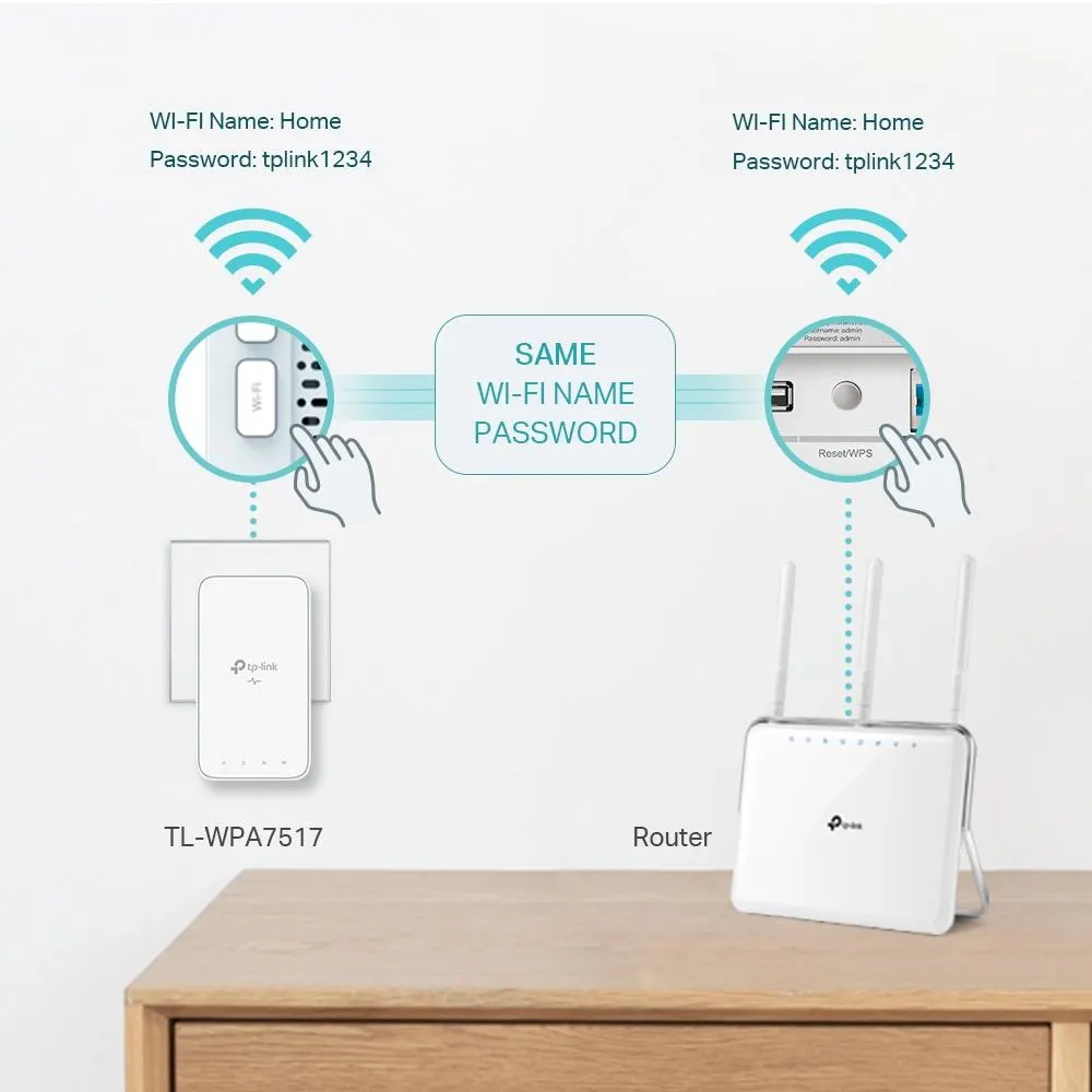 TP-Link, TL-WPA7517 KIT, AV1000 Gigabit Powerline Starter Kit