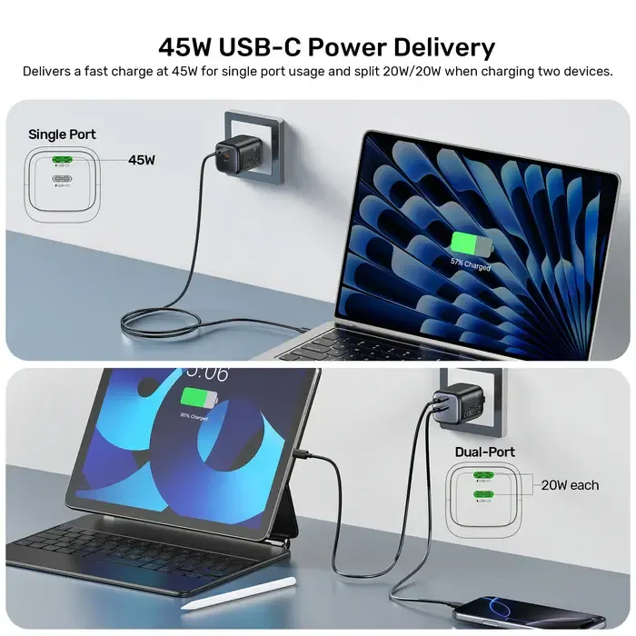 P1129A-EU, UNITEK, Power Supply, 45W 2-Port Wall GaN Charger.