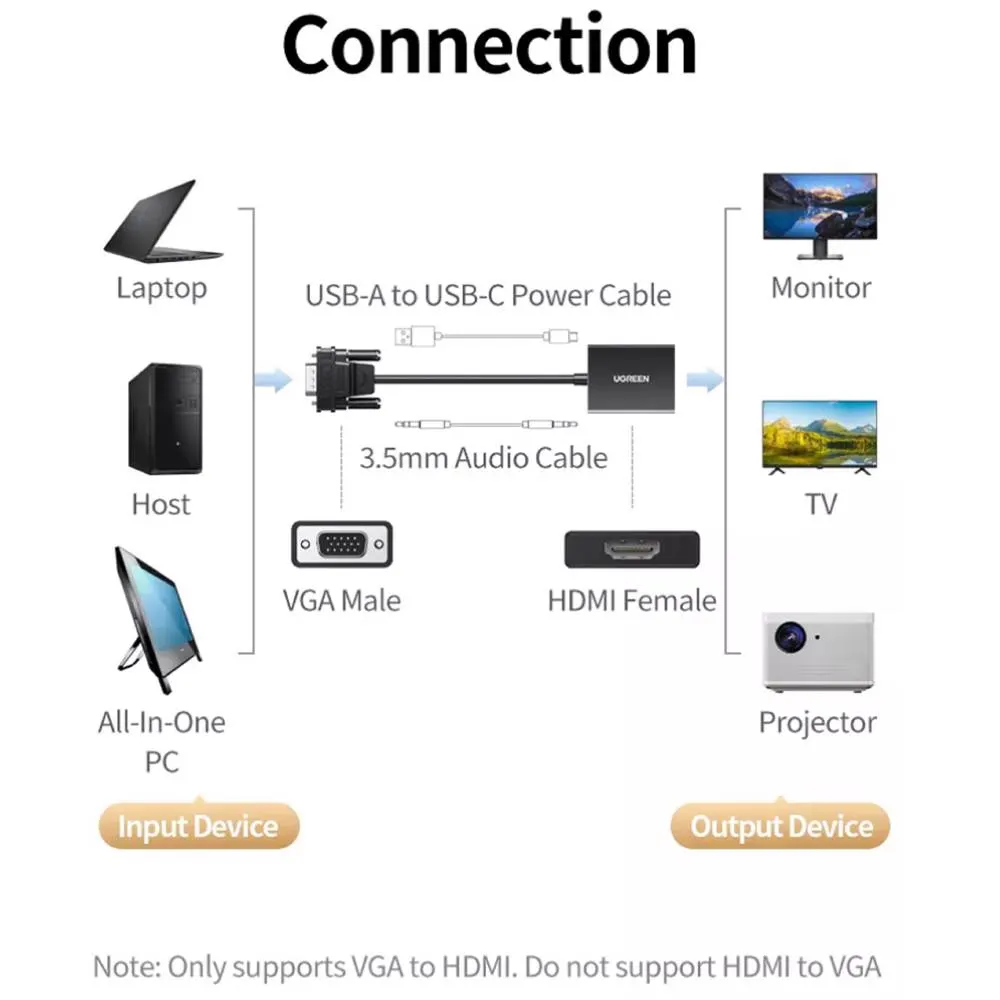ადაპტერი UGREEN CM513 (50945), VGA To HDMI Adapter With 3.5mm And Type-C, 0.15cm, Black