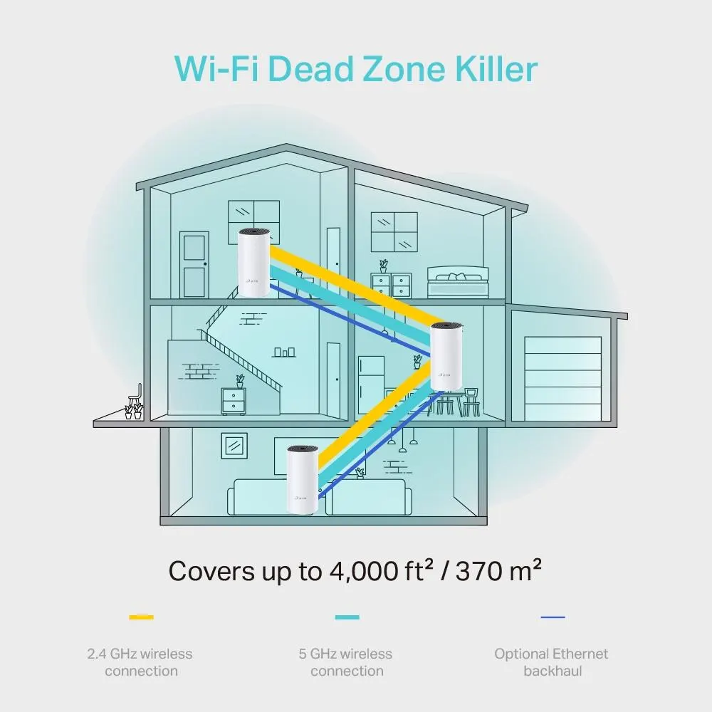 Mesh სისტემა TP-Link, Deco M4(3-pack), AC1200 Whole-Home Wi-Fi system
